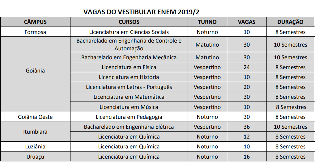 Vestibular Enem