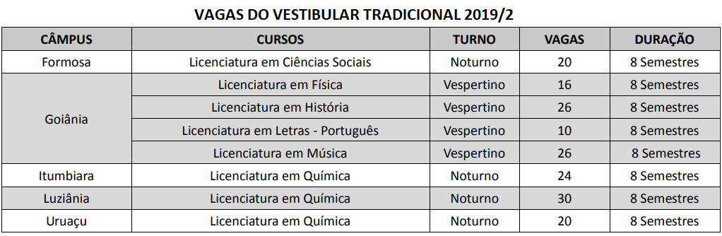 Vestibular Tradicional