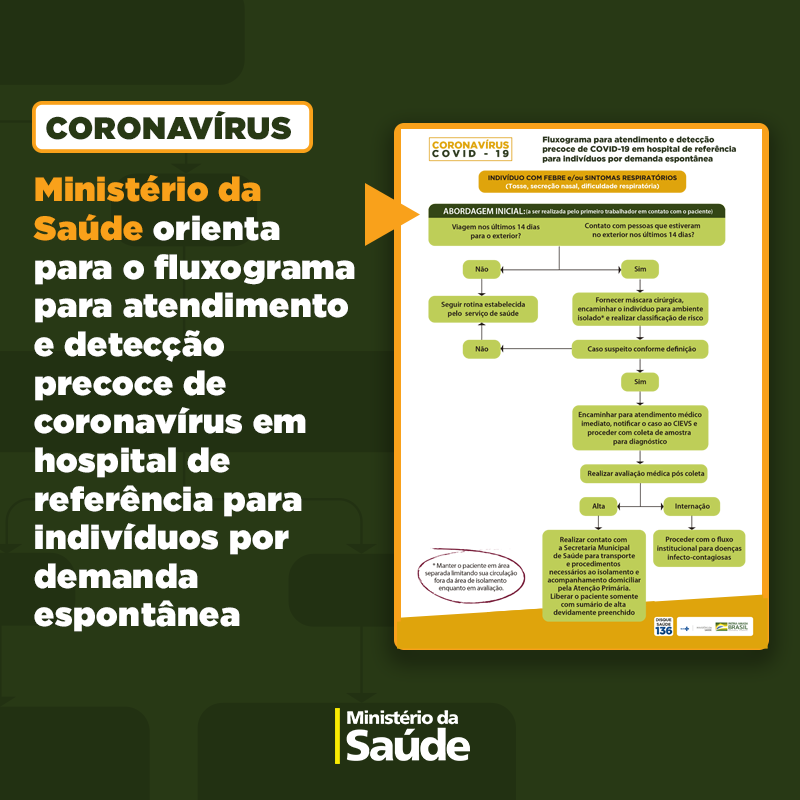 Fluxograma para atendimento e detecção precoce do Coronavírus