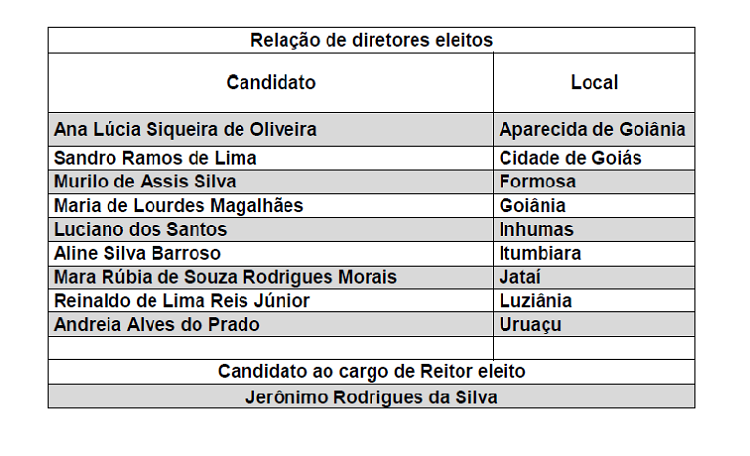 Foto do Mapa de Apuração com os nomes dos eleitos