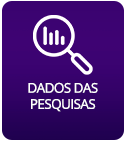 Dados das Pesquisas